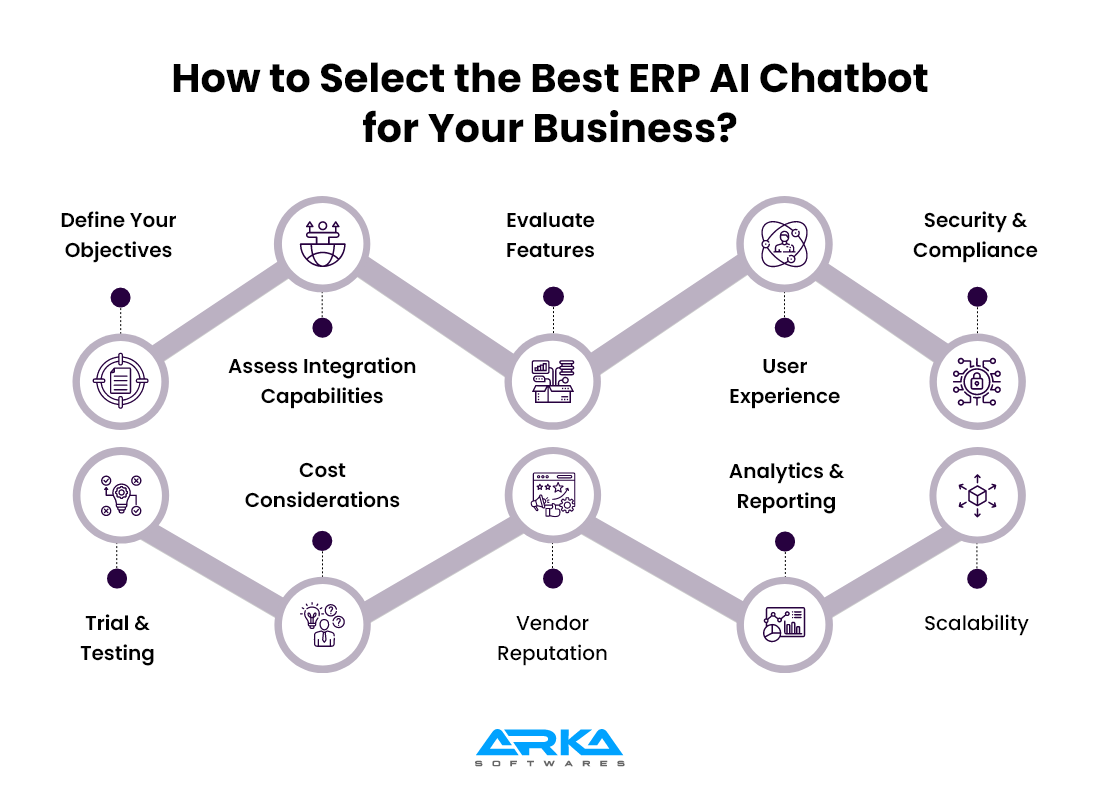 Best ERP AI Chatbot for Your Business