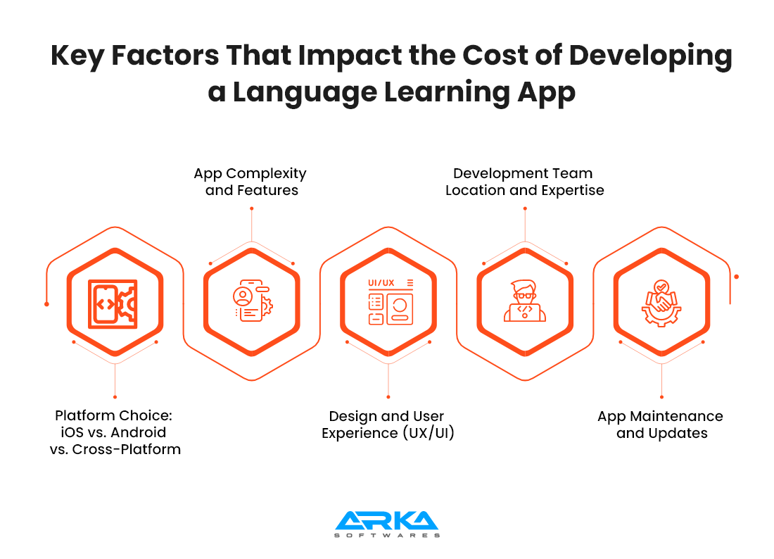 Key Factors That Impact the Cost of Developing a Language Learning App 