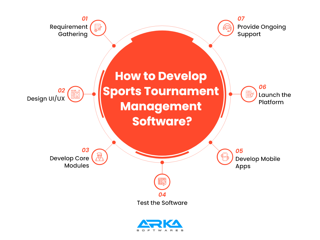 How to Develop Sports Tournament Management Software