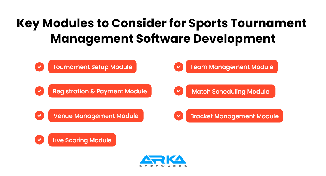 Key Modules to Consider for Sports Tournament Management Software Development 