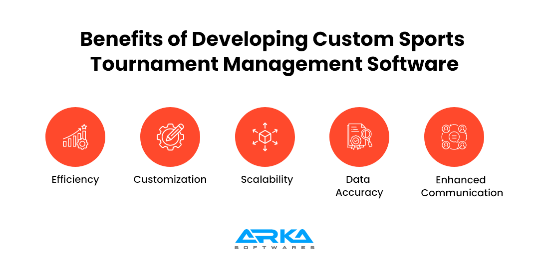 Benefits of Developing Custom Sports Tournament Management Software 