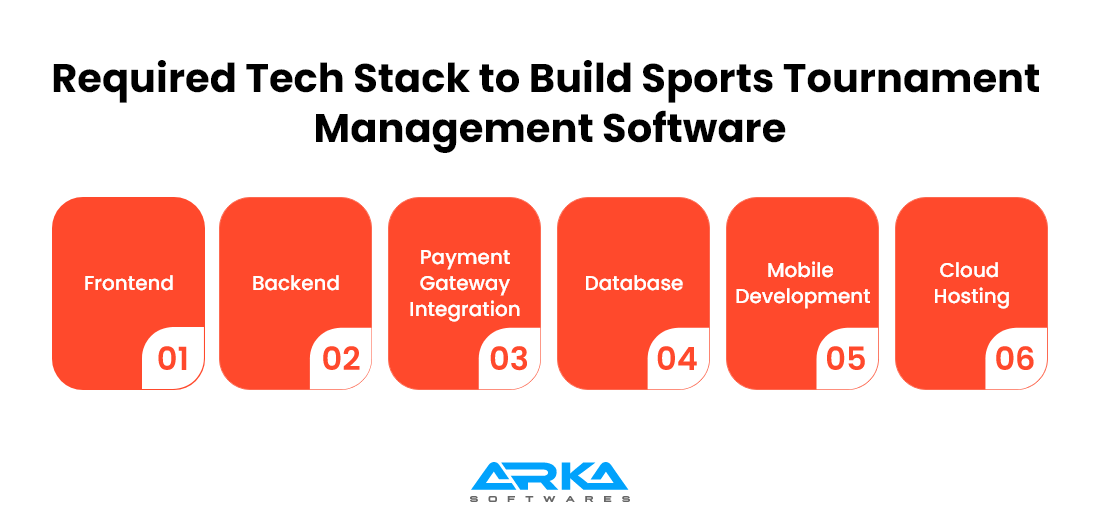 Tech Stack to Build Sports Tournament Management Software 