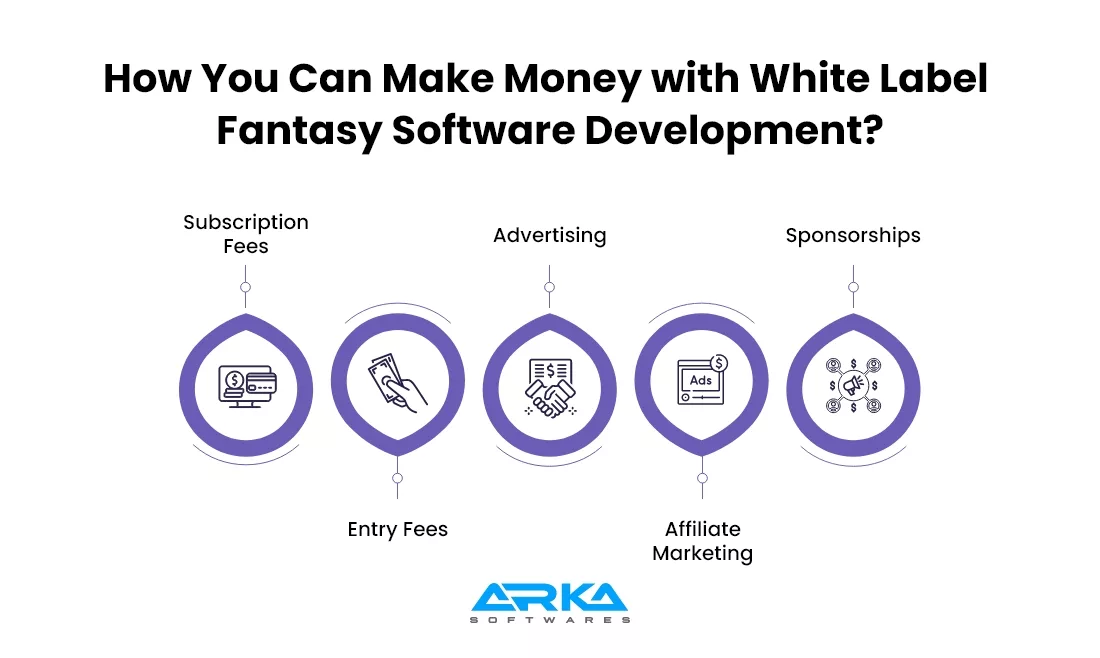 Make Money with White Label Fantasy Software Development