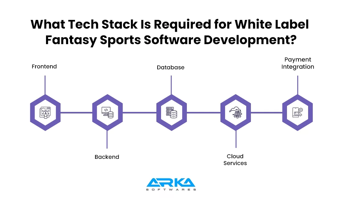  Tech Stack Is Required for White Label Fantasy Sports Software Development