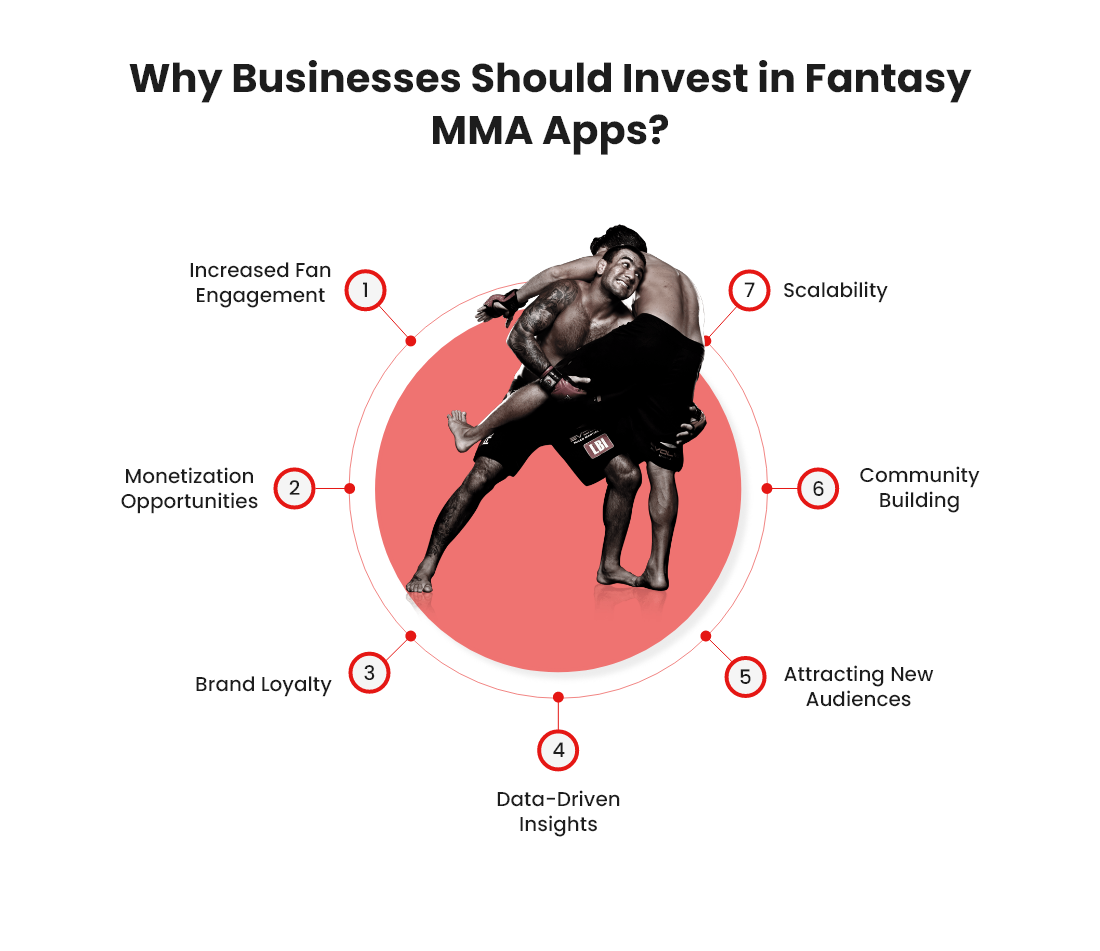 Why Businesses Should Invest in Fantasy MMA Apps? 
