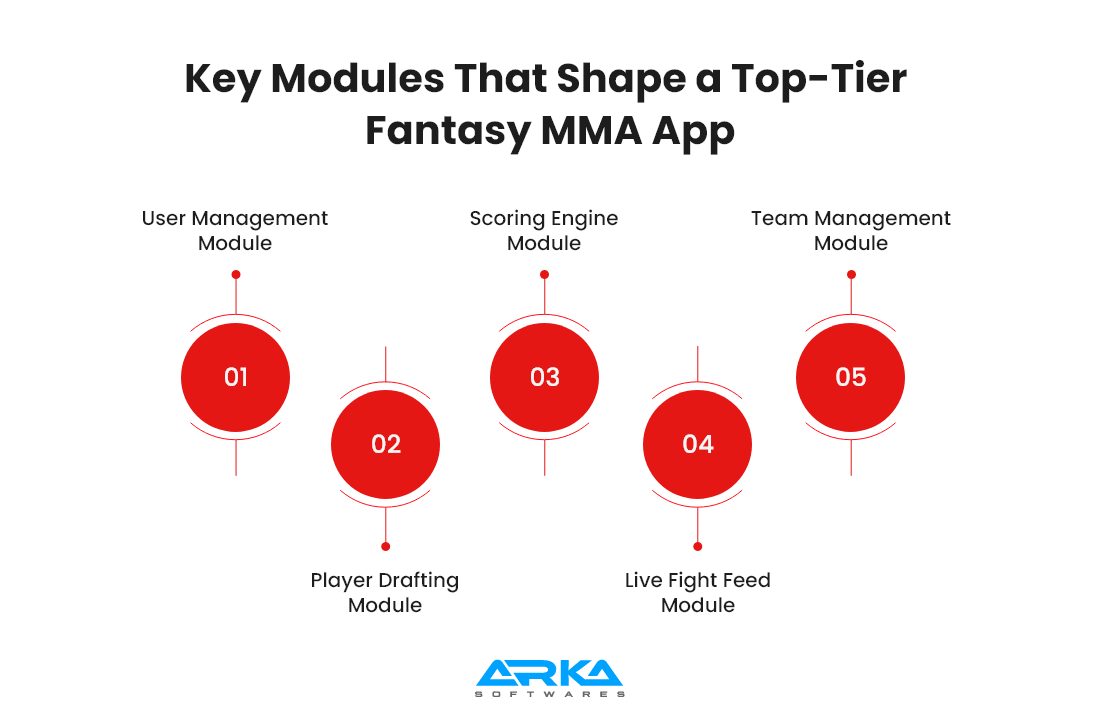 Key Modules That Shape a Top-Tier Fantasy MMA App