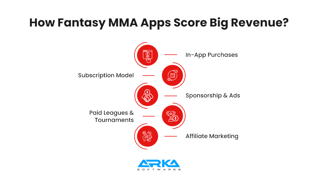 How Fantasy MMA Apps Score Big Revenue? 