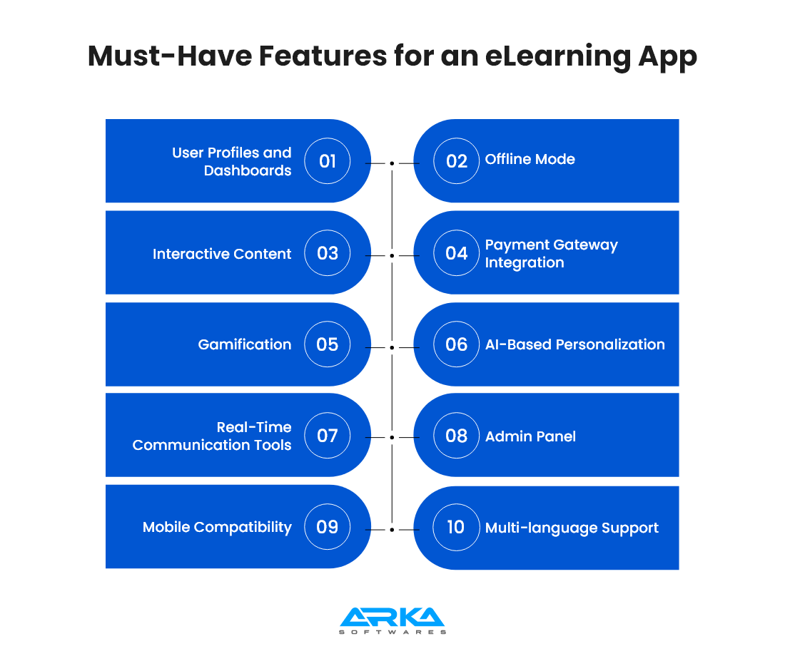 Features for an eLearning App