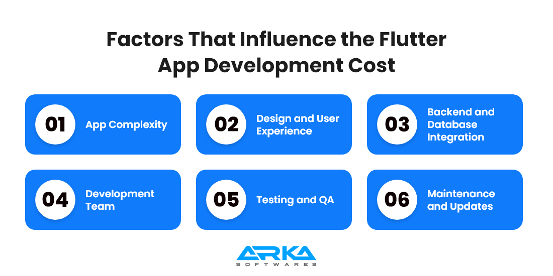 Factors That Influence the Flutter App Development Cost