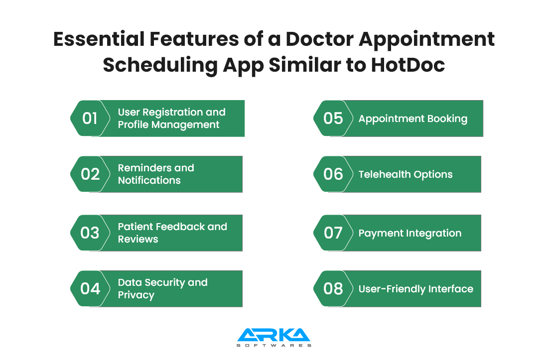 Essential Features of a Doctor Appointment Scheduling App Similar to HotDoc 