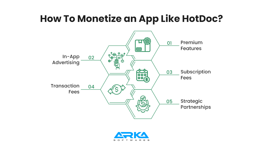 https://live-arkasoftwares.s3.amazonaws.com/uploads/2024/12/04141017/How-To-Monetize-an-App-Like-HotDoc.png