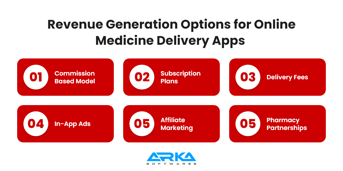 Revenue Generation Options for Online Medicine Delivery Apps 