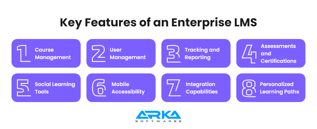 Key Features of an Enterprise LMS