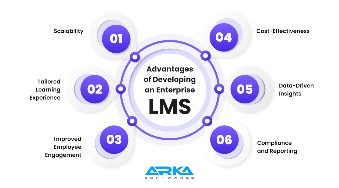 Advantages of Developing an Enterprise LMS