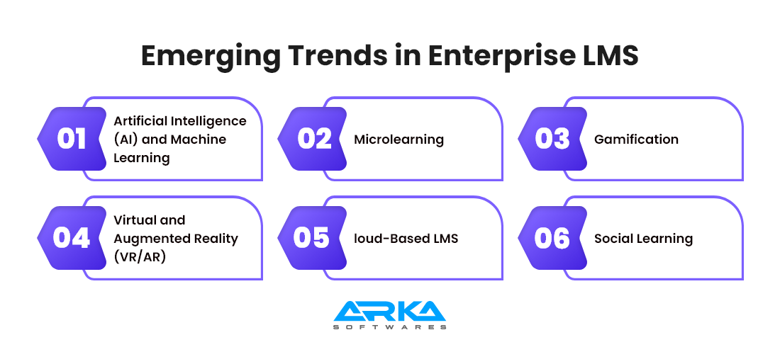  Emerging Trends in Enterprise LMS 