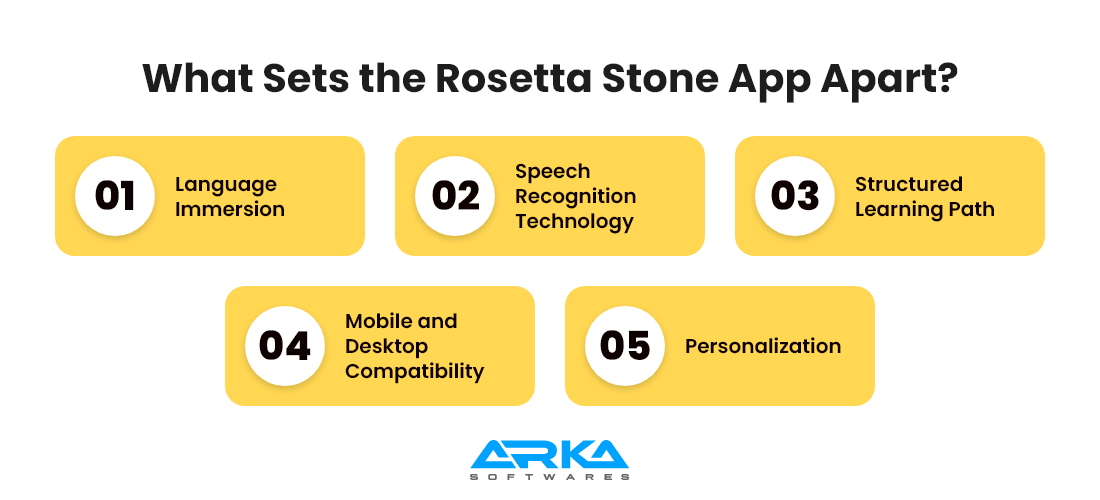 What Sets the Rosetta Stone App Apart