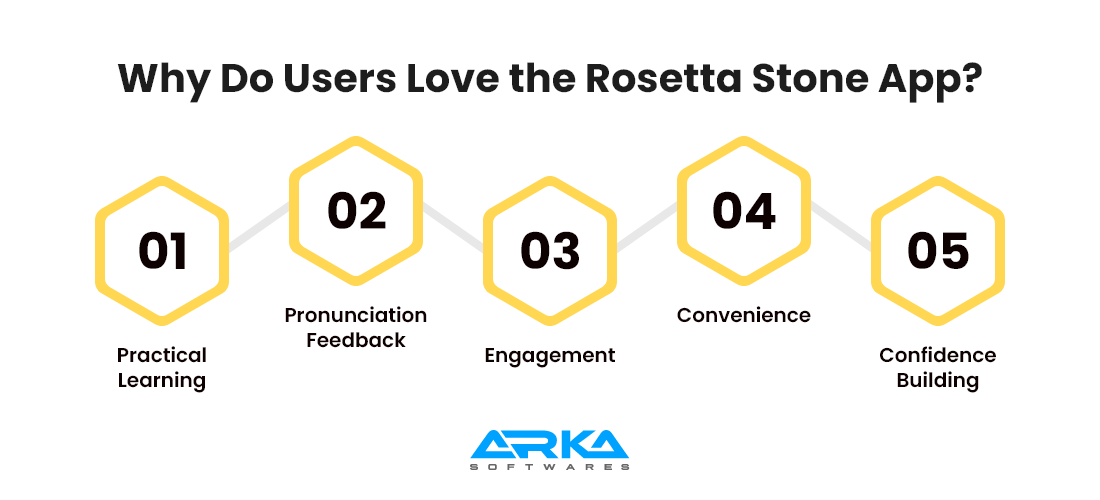 Why Do Users Love the Rosetta Stone App