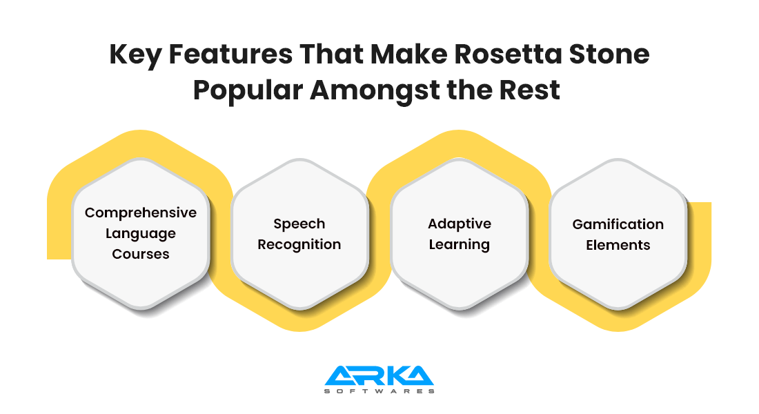 Read More: Finding the best eLearning software for businesses