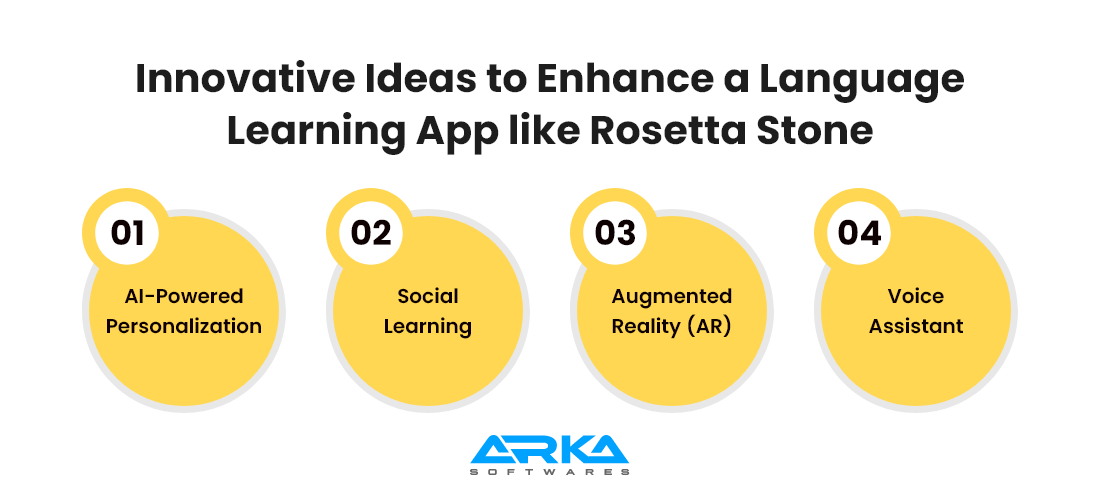 Innovative Ideas to Enhance a Language Learning App like Rosetta Stone