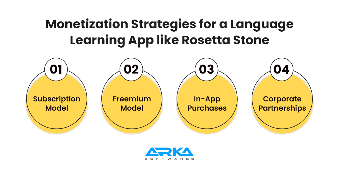 Monetization Strategies for a Language Learning App like Rosetta Stone