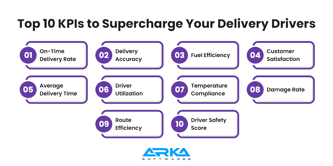 Top 10 KPIs to Supercharge Your Delivery Drivers