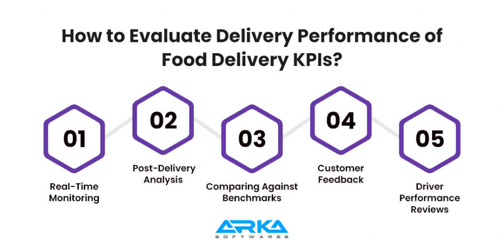 9 Vital KPIs for Online Food Delivery Success