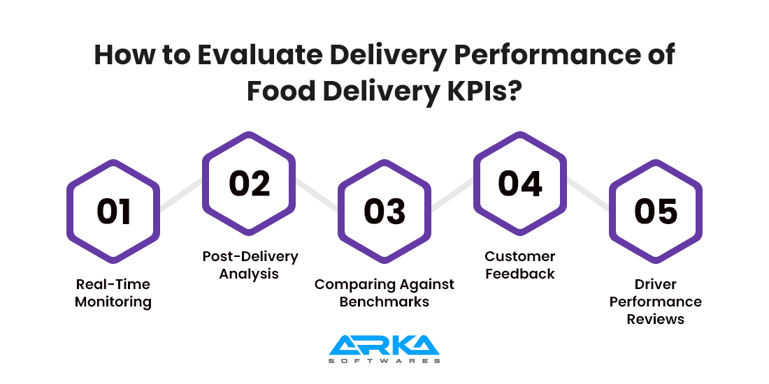 How to Evaluate Delivery Performance of Food Delivery KPIs? 