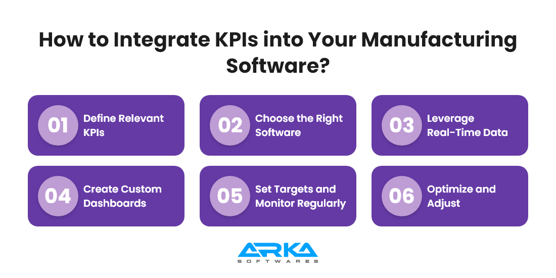 How to Integrate KPIs into Your Manufacturing Software? 