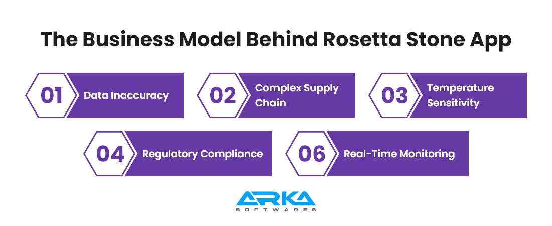 Challenges in Tracking KPIs in the Food Manufacturing Industry 