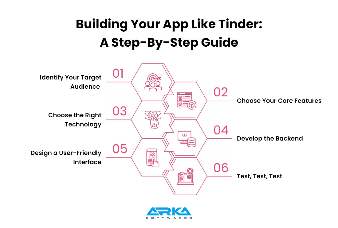 Building Your App Like Tinder A Step-By-Step Guide