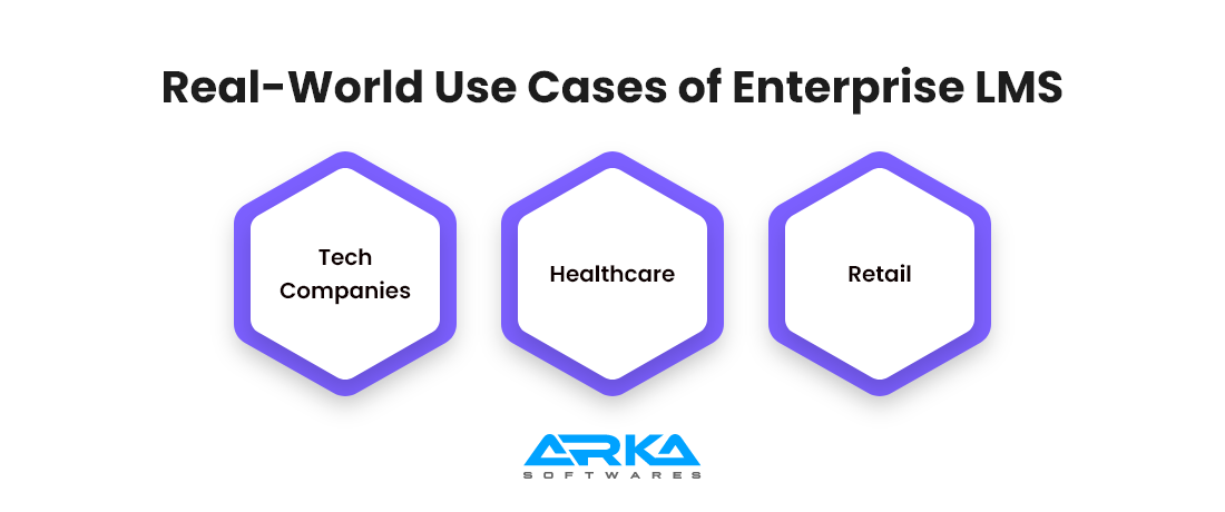 Real-World Use Cases of Enterprise LMS 