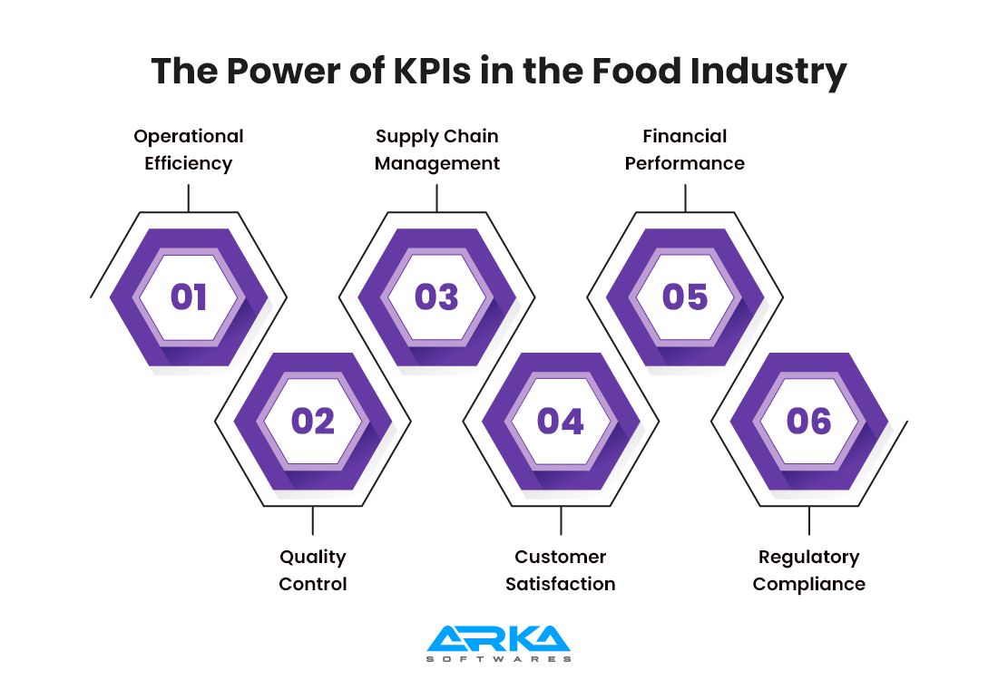 The Power of KPIs in the Food Industry