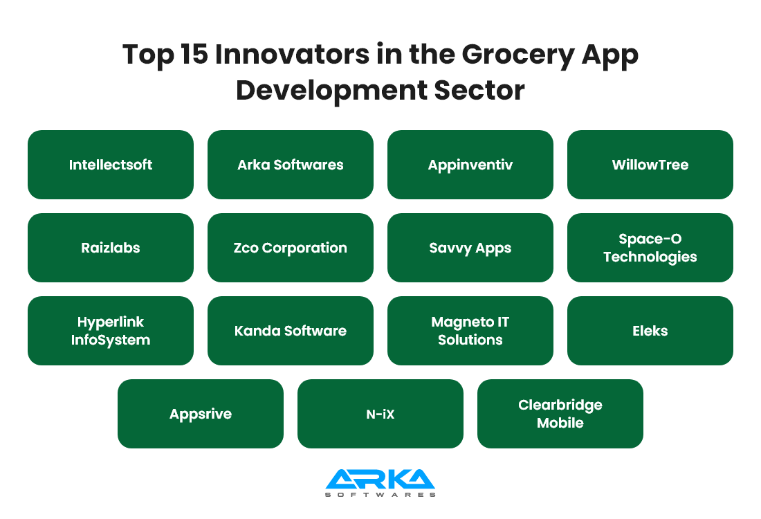 Top 15 Innovators in the Grocery App Development Sector 