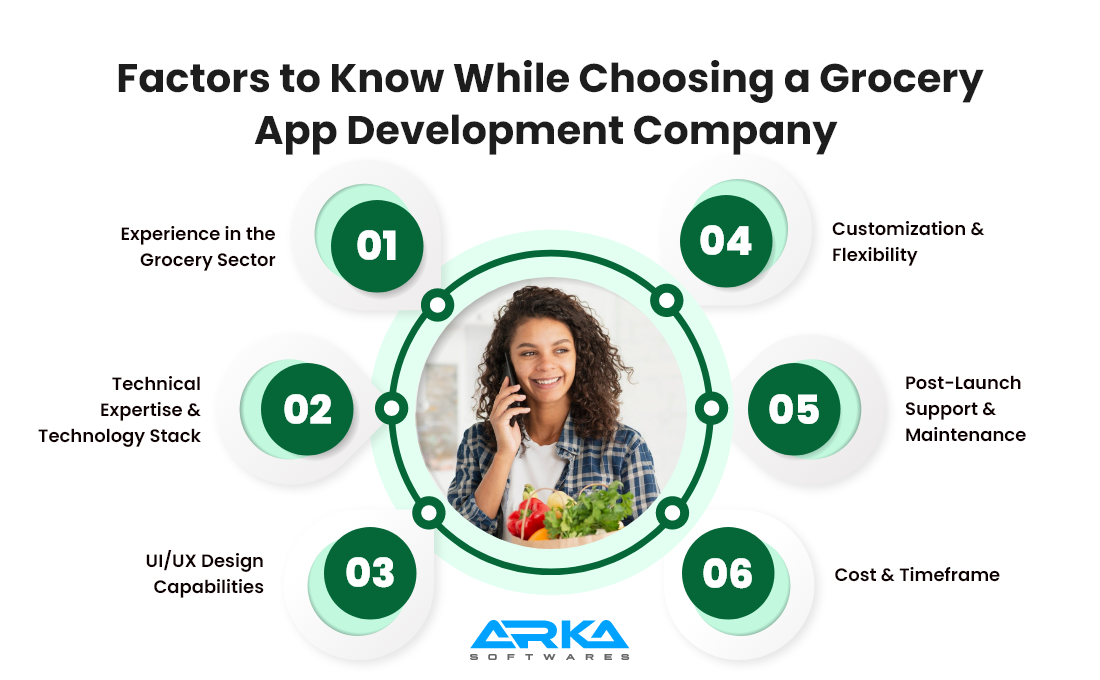 Factors to Know While Choosing a Grocery App Development Company 