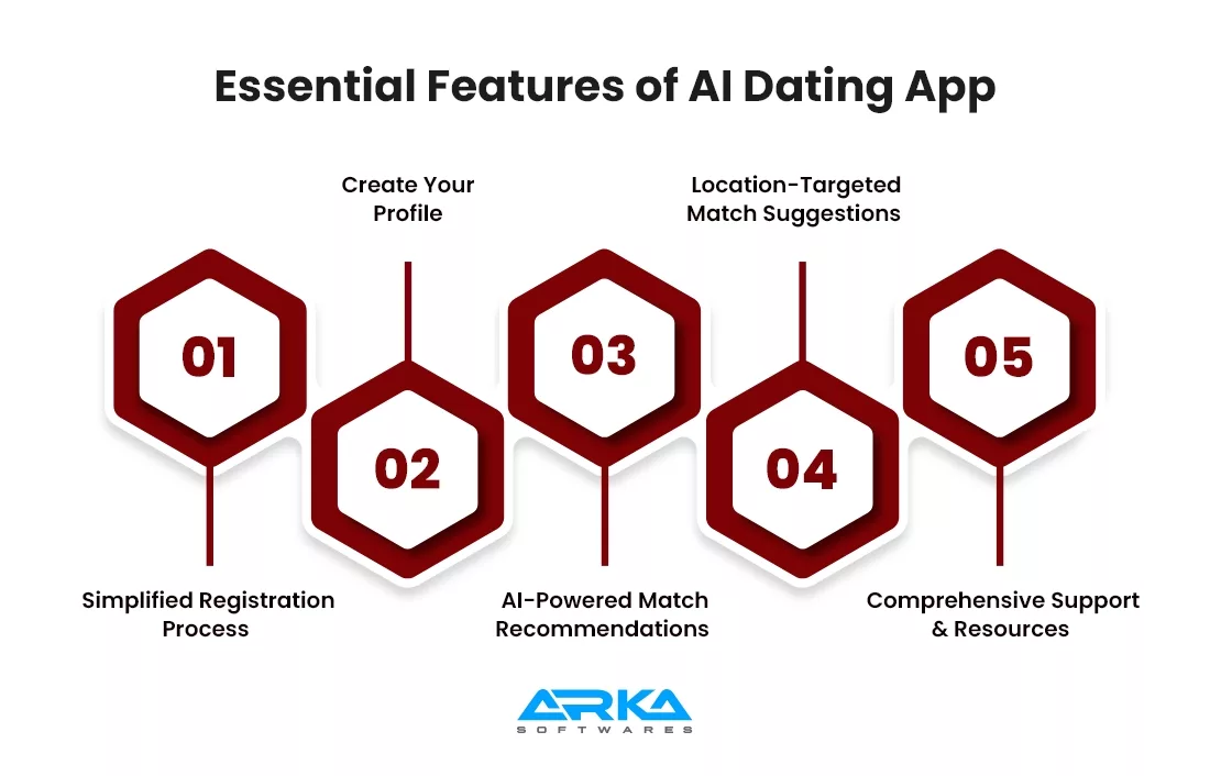 Essential Features of AI Dating App