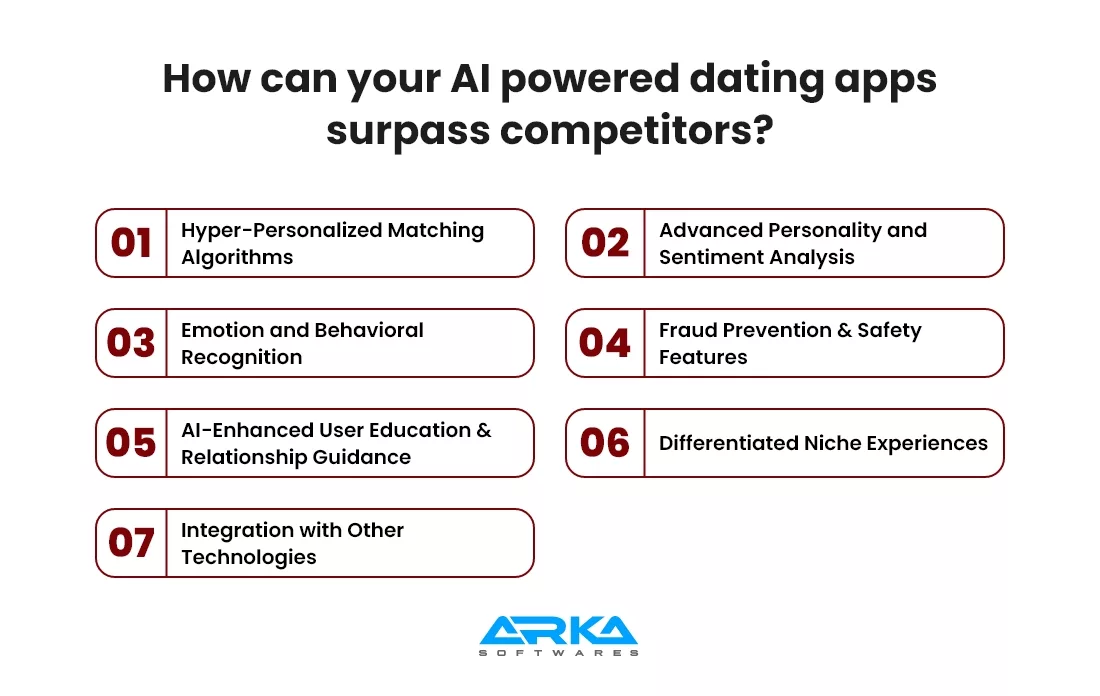 How AI Dating Apps Can Surpass Competitors?