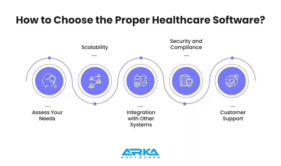 How to Choose the Proper Healthcare Software?