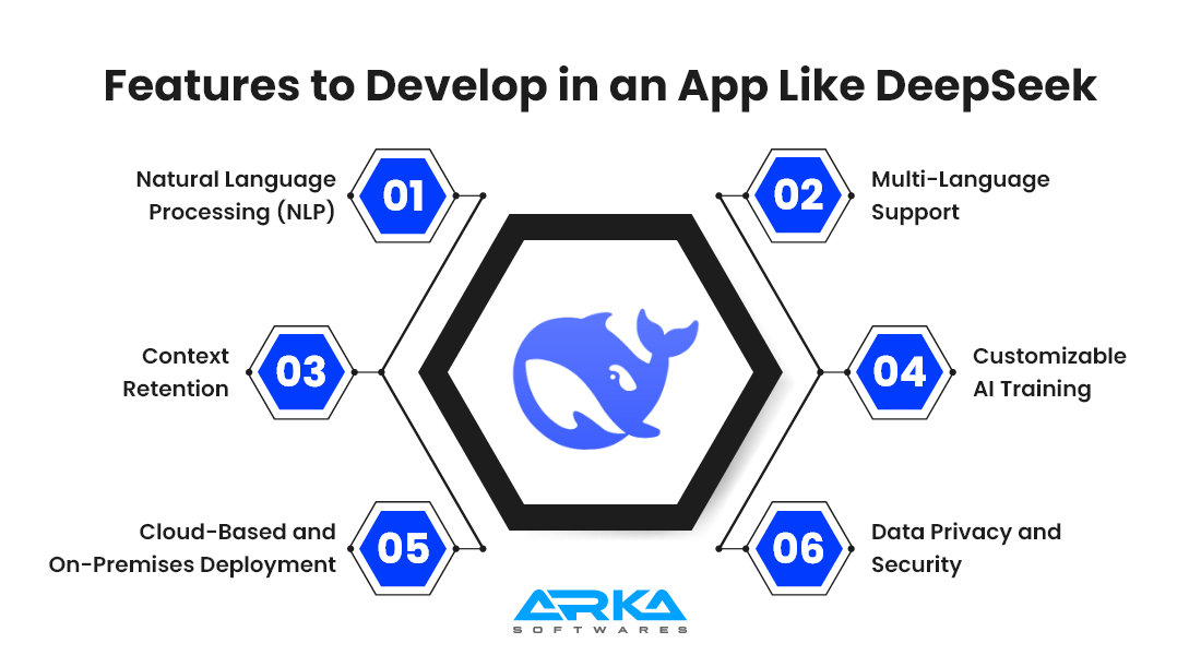Features to Develop in an App Like DeepSeek