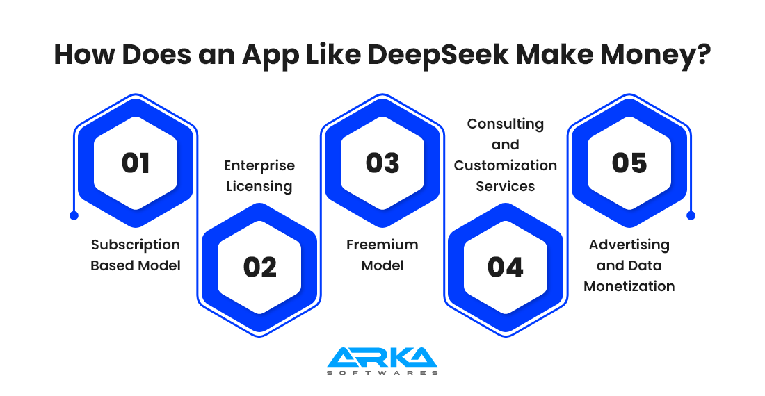 How Does an App Like DeepSeek Make Money? 