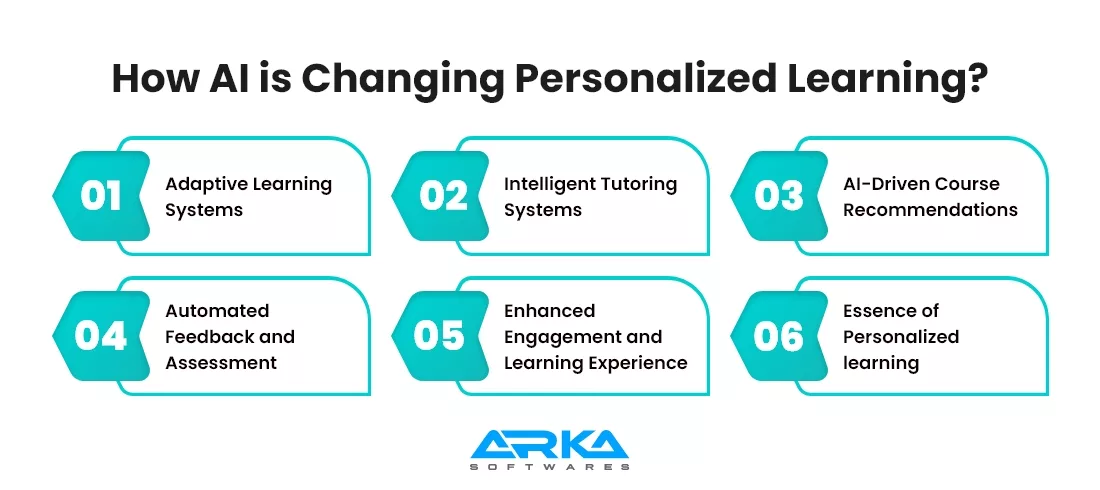 How AI is Changing Personalized Learning?