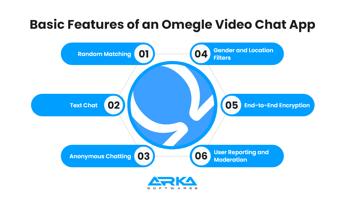 Basic Features of an Omegle Video Chat App 