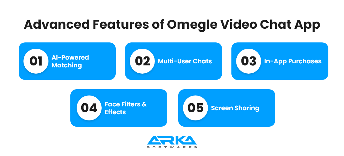 Advanced Features of Omegle Video Chat App 