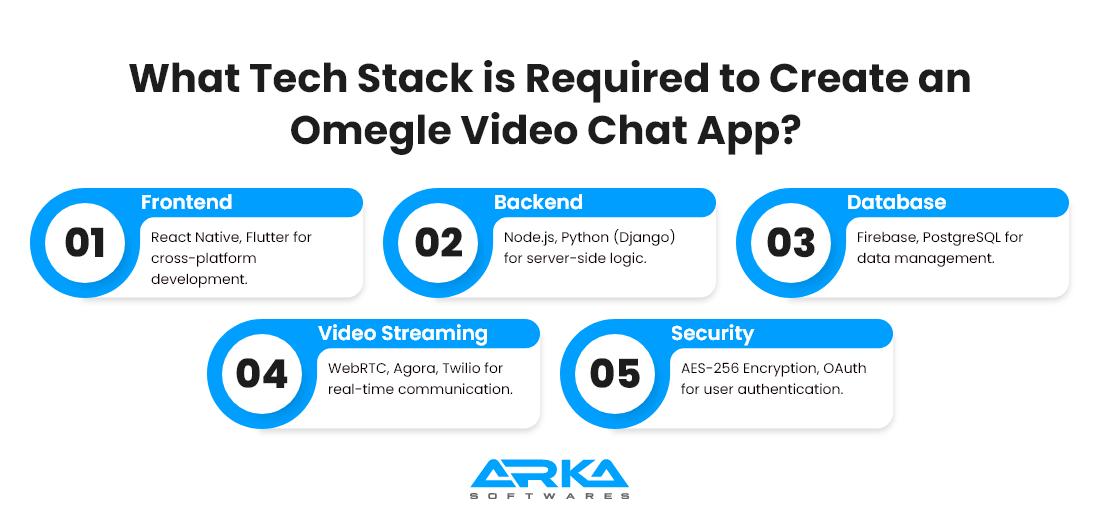What Tech Stack is Required to Create an Omegle Video Chat App? 
