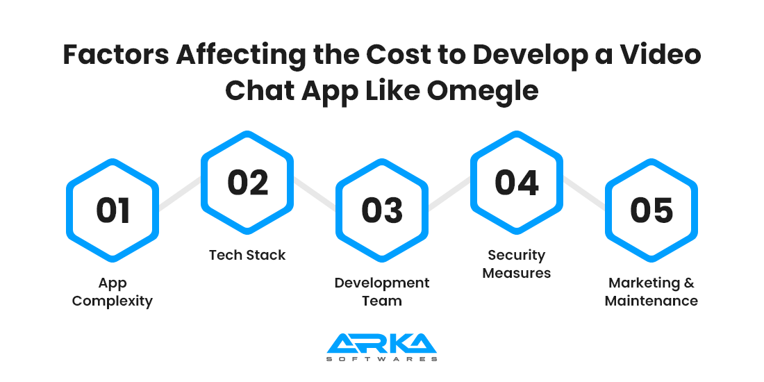 Factors Affecting the Cost to Develop a Video Chat App Like Omegle 