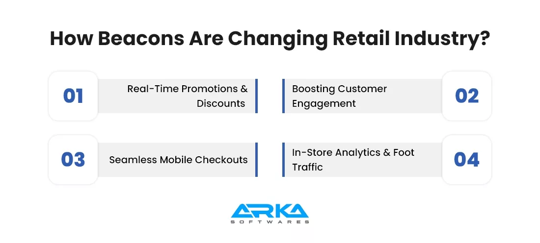 How Beacons Are Changing Retail Industry? 