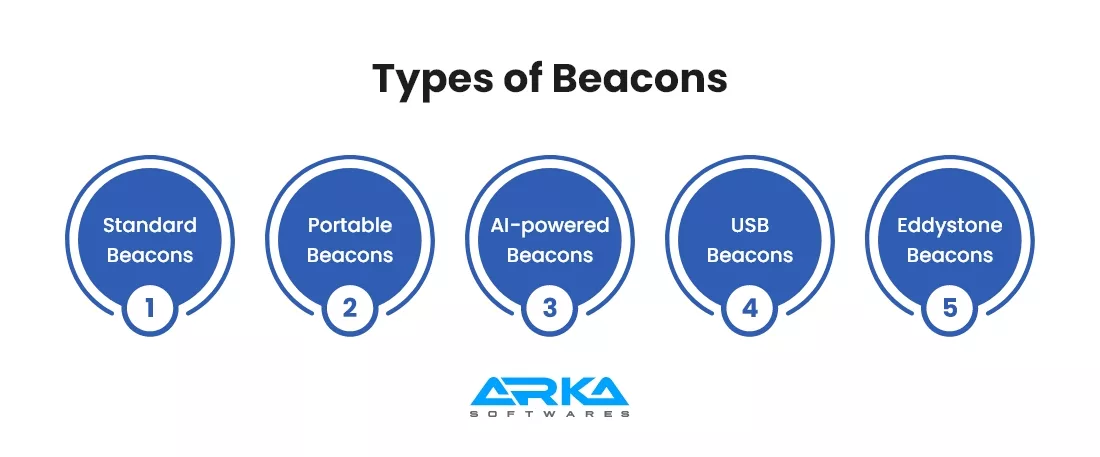 Types of Beacons 
