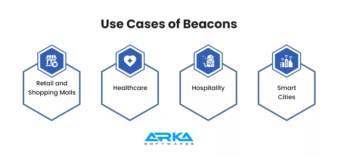 Use Cases of Beacons 