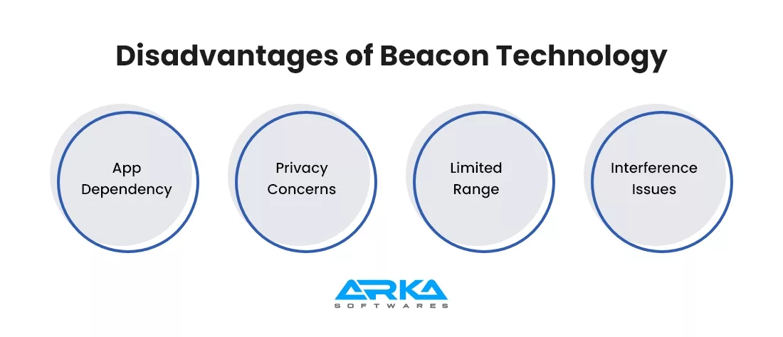 Disadvantages of Beacon Technology