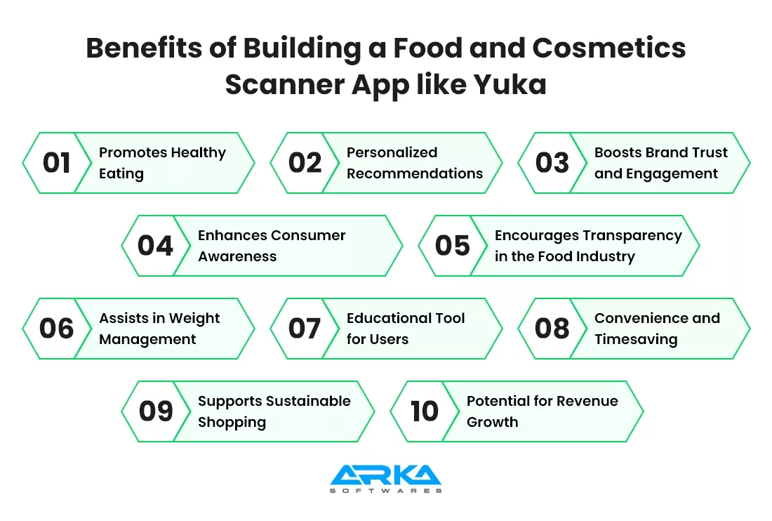 Benefits of Building a Food and Cosmetics Scanner App like Yuka 