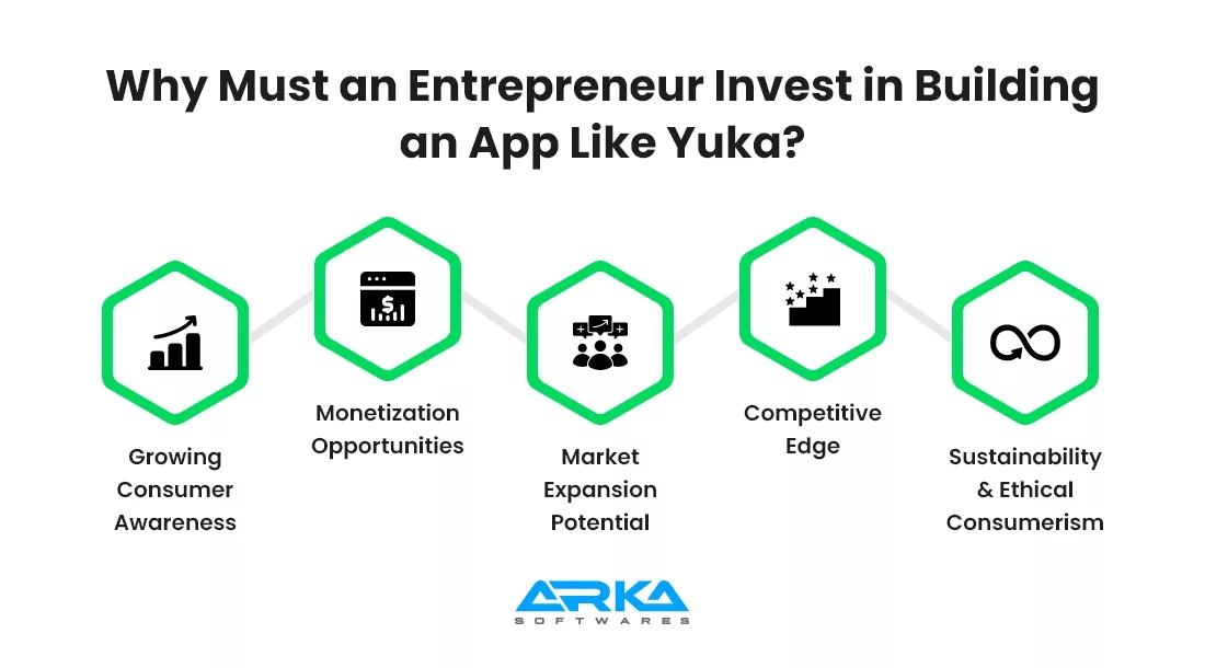 Why Must an Entrepreneur Invest in Building an App Like Yuka?